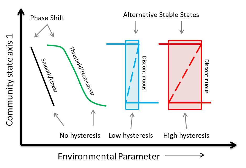 Glossary Ocean Tipping Points